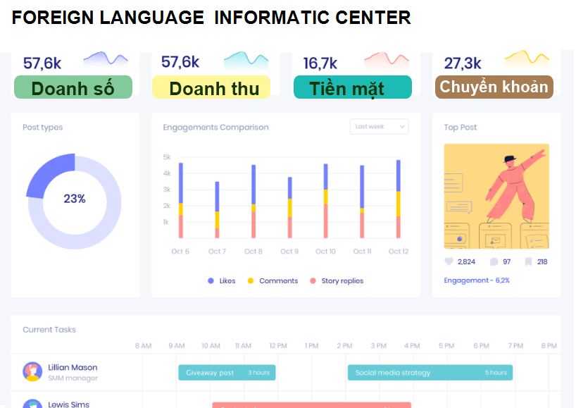 FOREIGN LANGUAGE  INFORMATIC CENTER